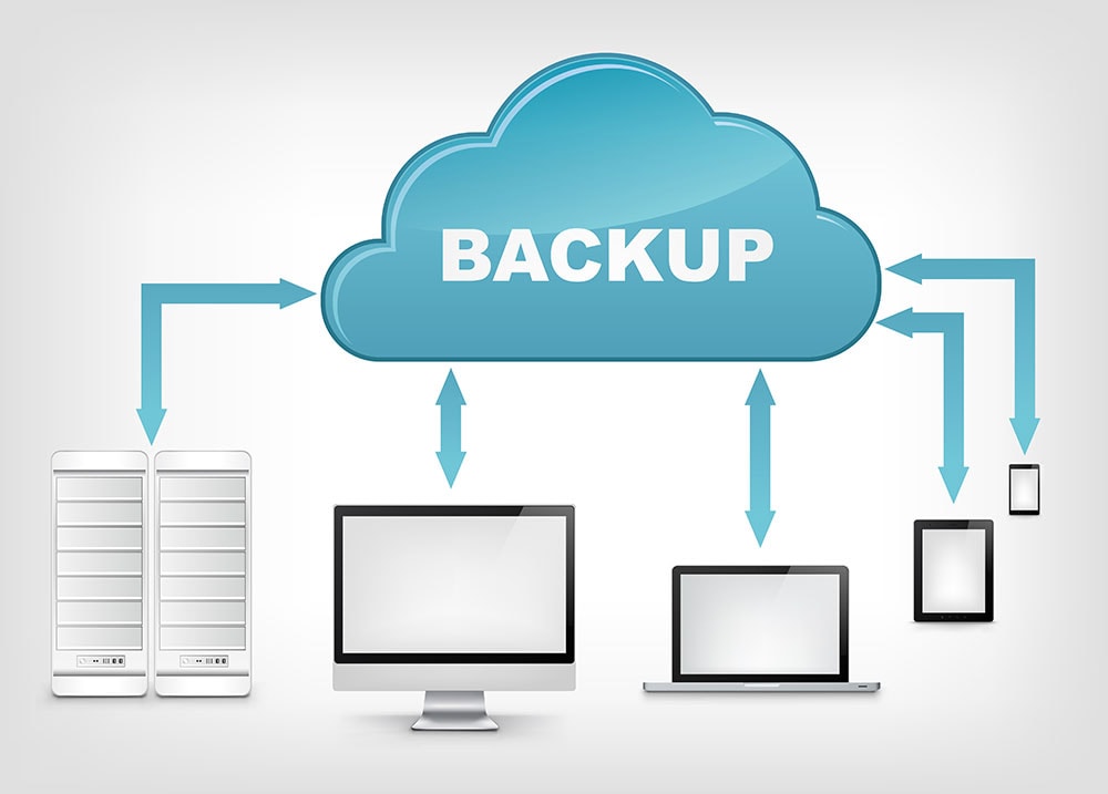 cloud backups